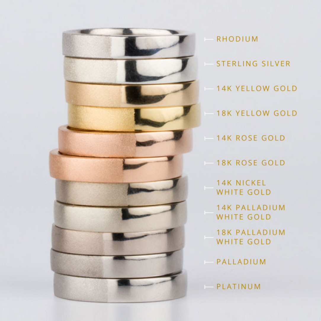 Cool Guide To Comparing Precious Metals