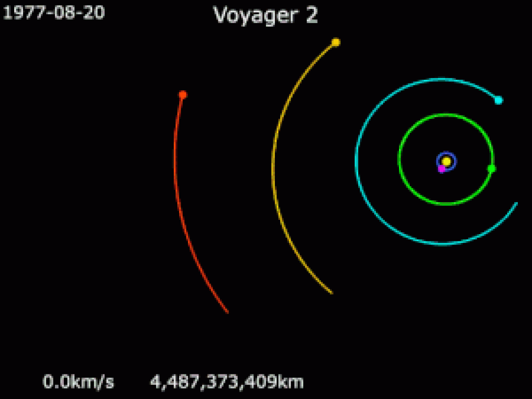 Remembering NASA&#039;s trickshot into deep space with the Voyager 2