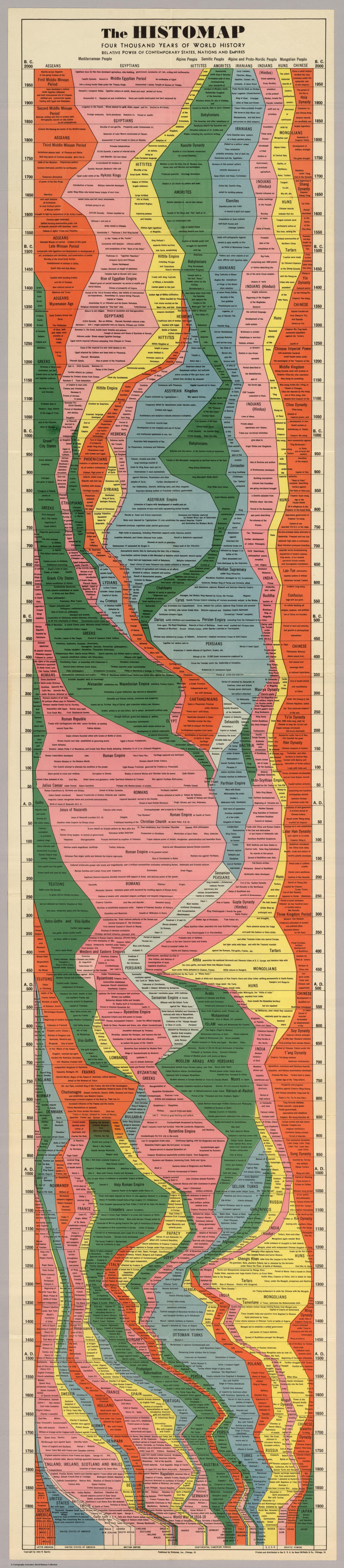 A Guide: 4. 000 Years of History