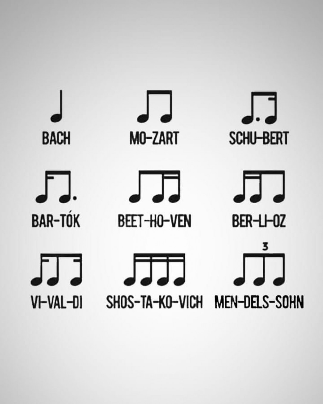 How to inflect composers&#039; names