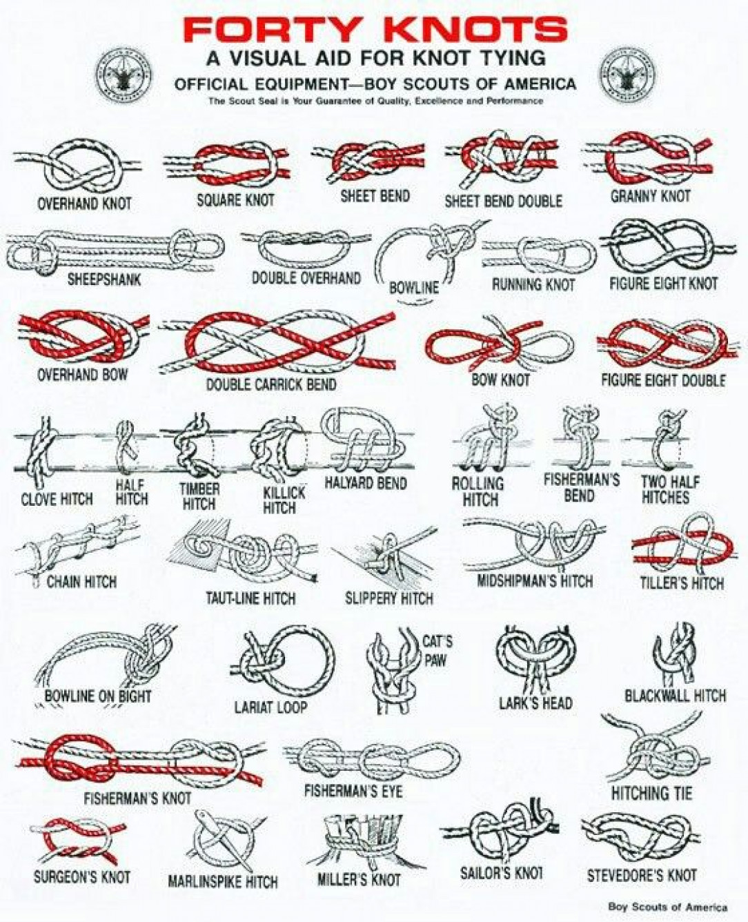 A Visual Aid For Knot Tying