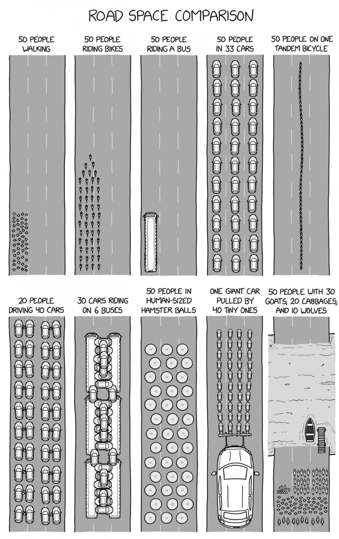 A guide comparing road space