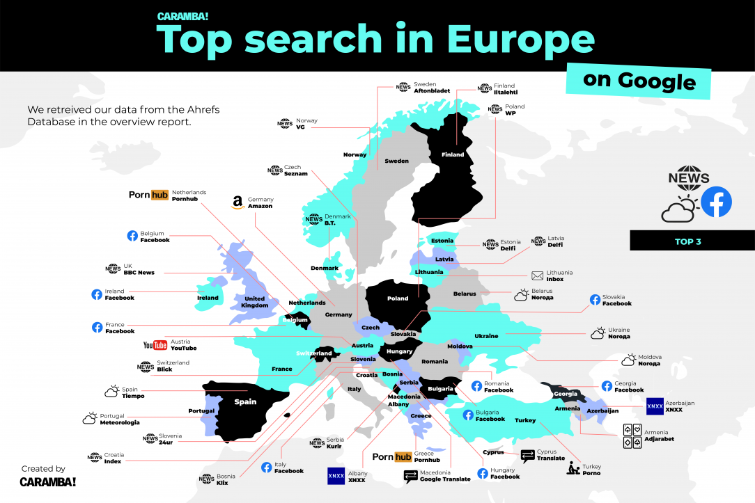 Top Searches In Europe