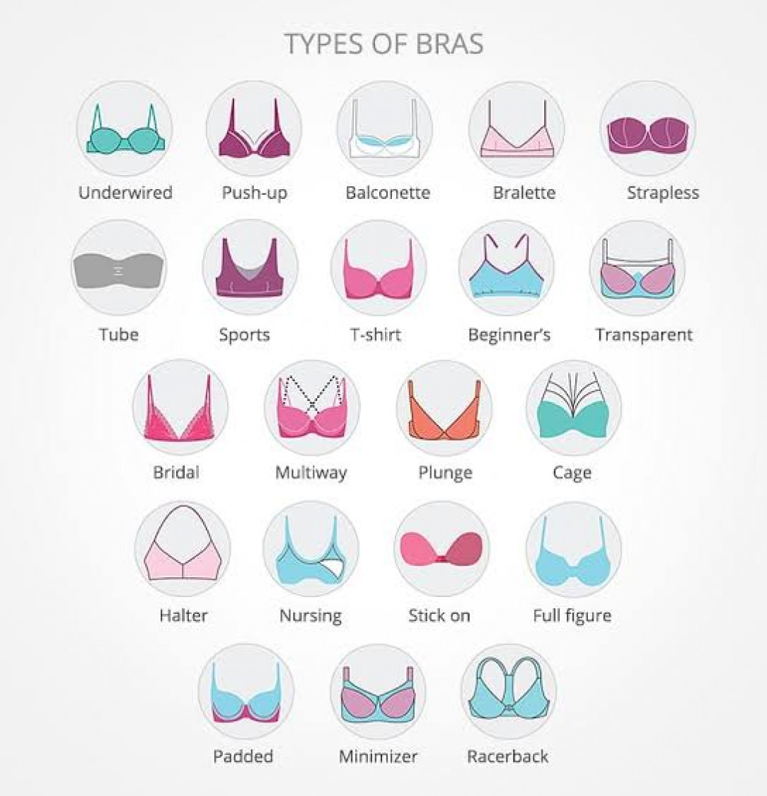 A guide to different types of bras