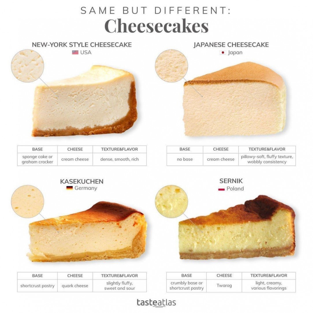 Cheesecakes of the world