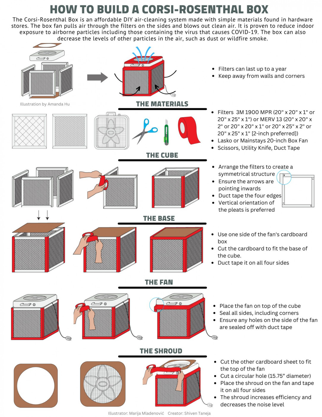 How to build a Corsi-Rosenthal Box