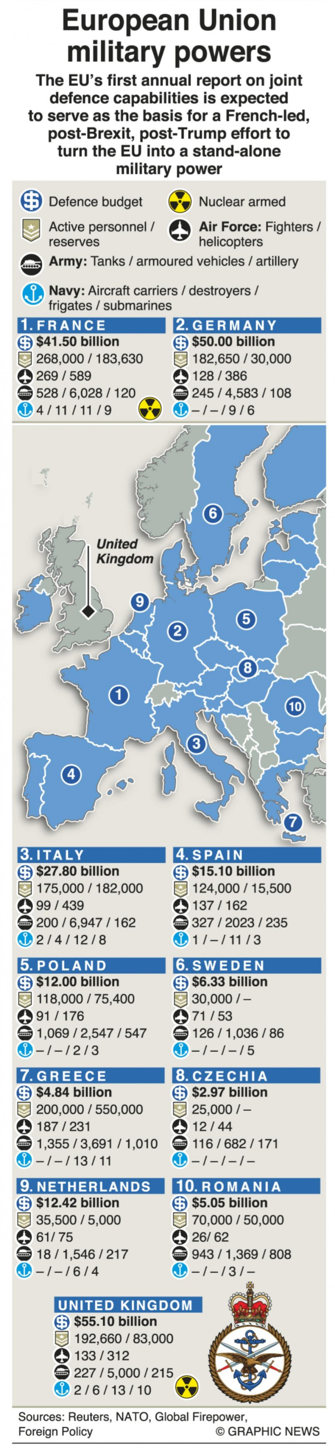 European Union (+ United Kingdom) military powers