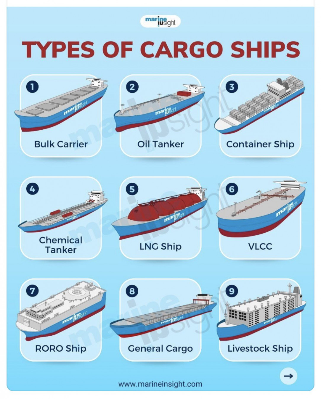 Visual guide to cargo ships