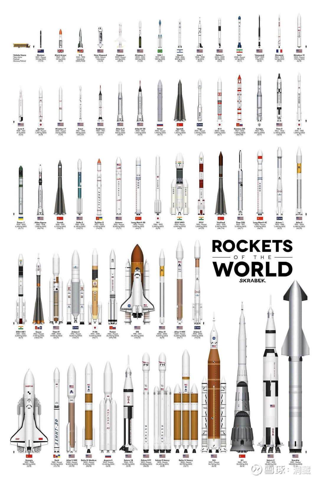 Rockets size comparison