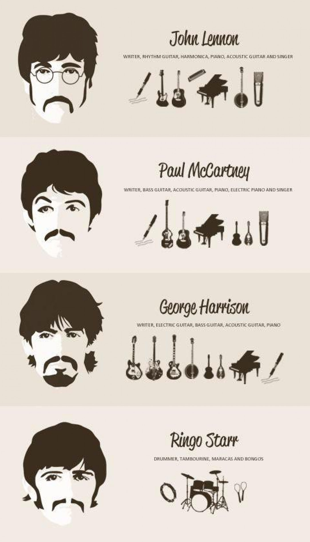 Every instrument played by each of the Beatles