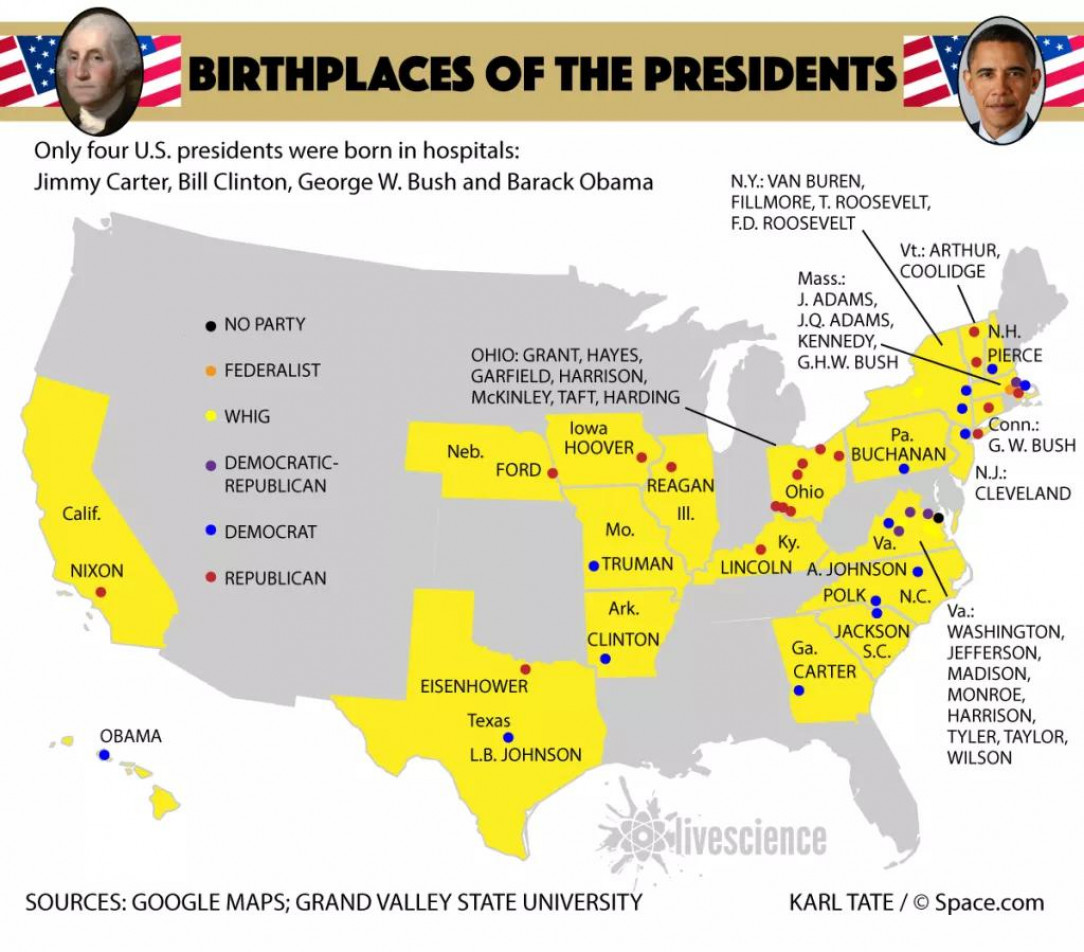 President&#039;s Birthplaces