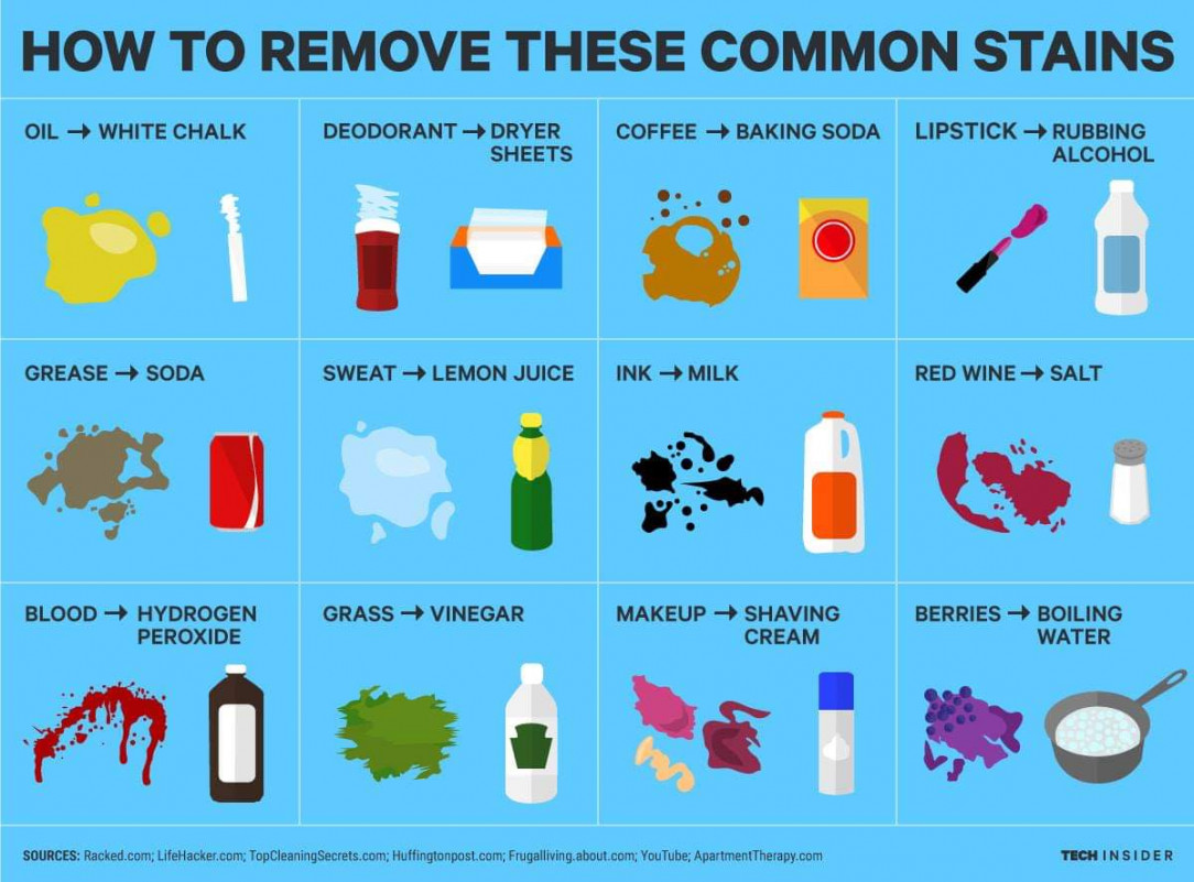 How to remove various stains