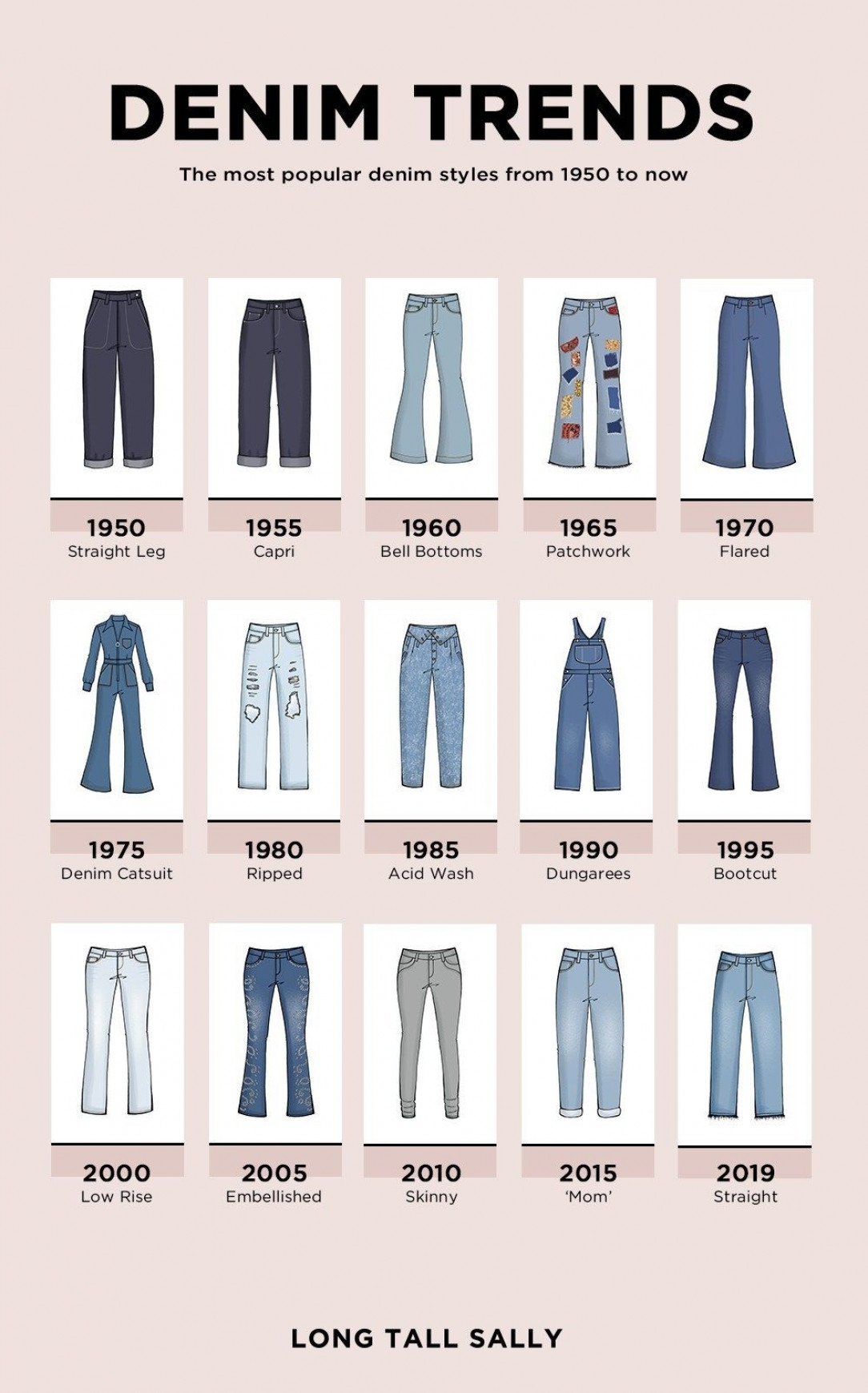 Most popular denim from 1950 to 2019
