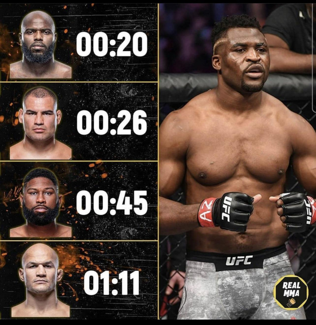 The length of Francis Ngannou’s last 4 fights