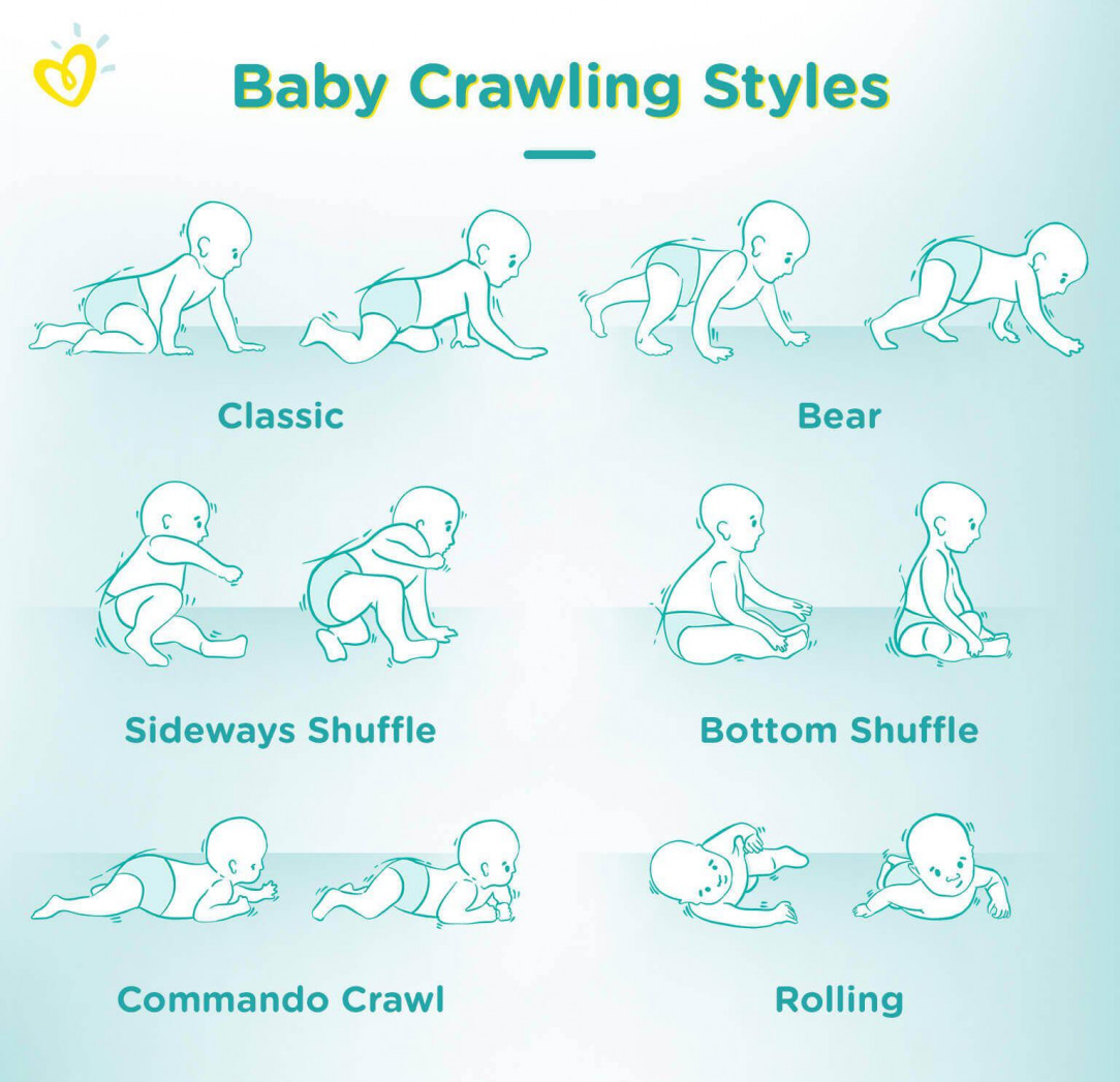 Crawling Styles Of Babies