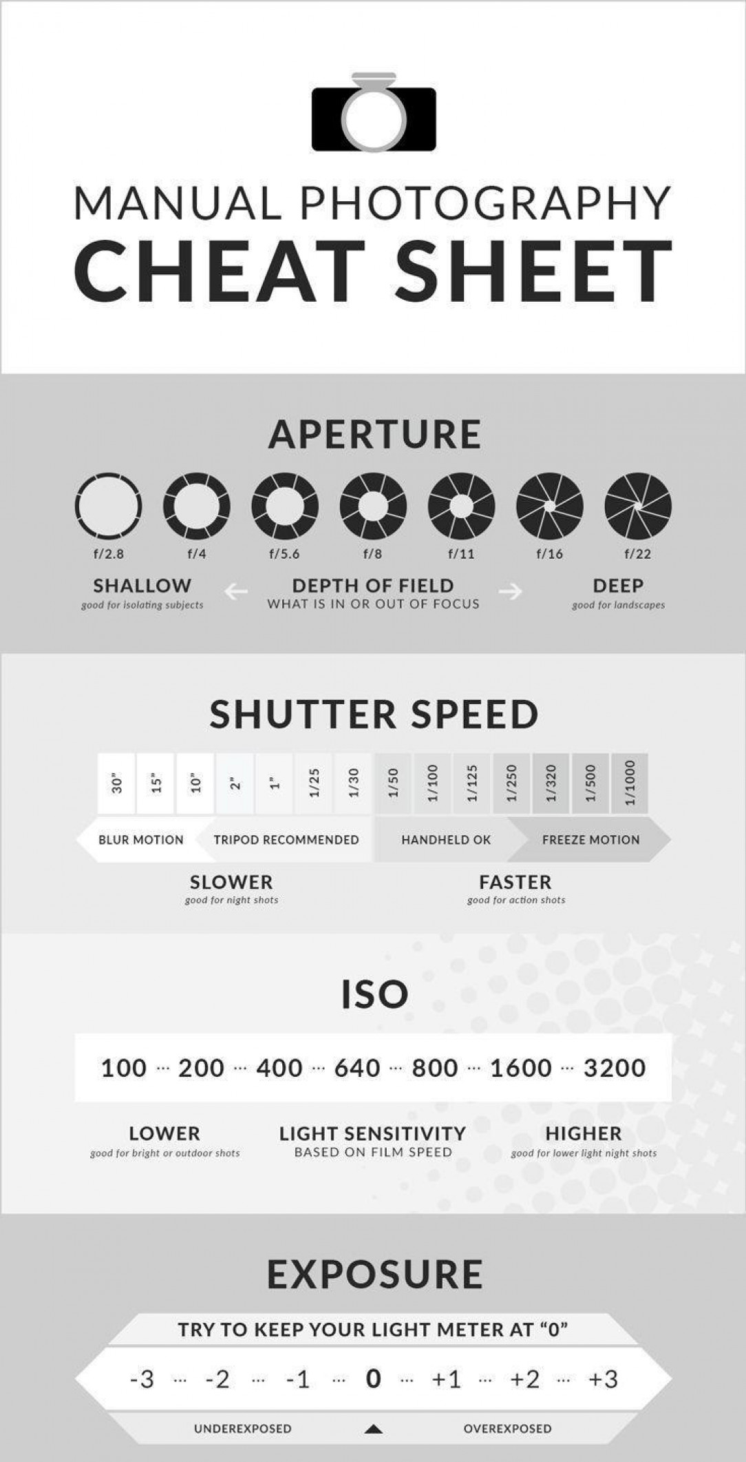 This little guide to understand the basics of photography I found