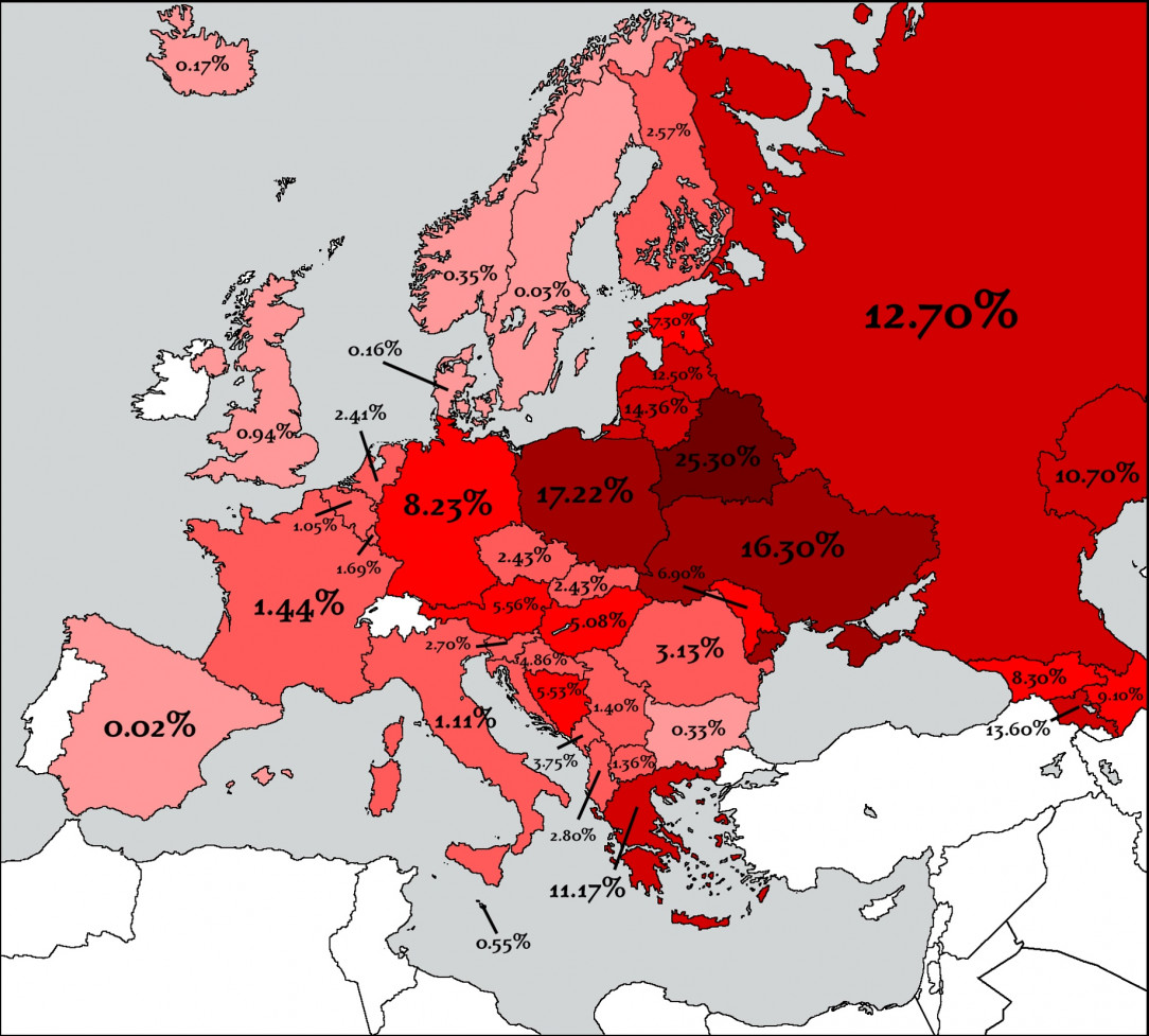 People killed/murdered during WWII in Europe expressed as a % of Population