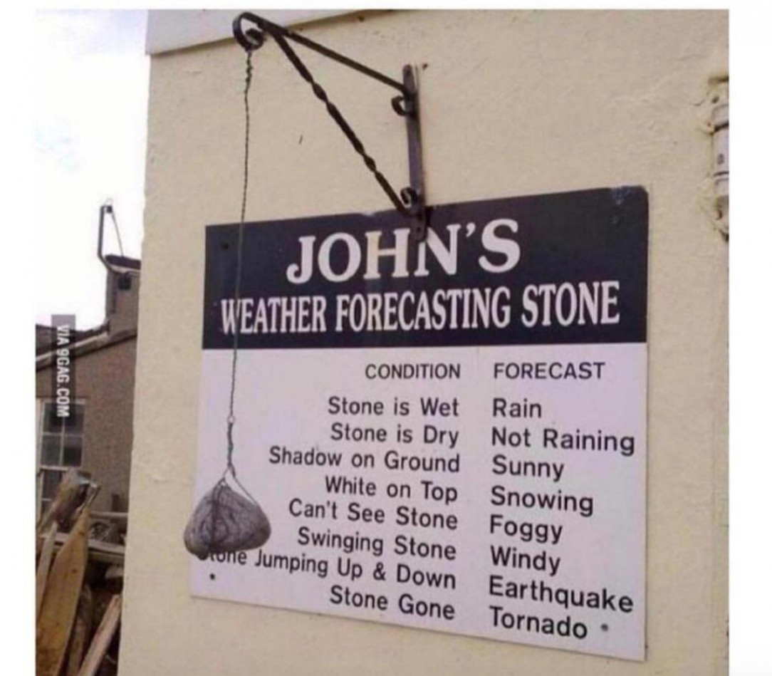 John, the predictor of Weather