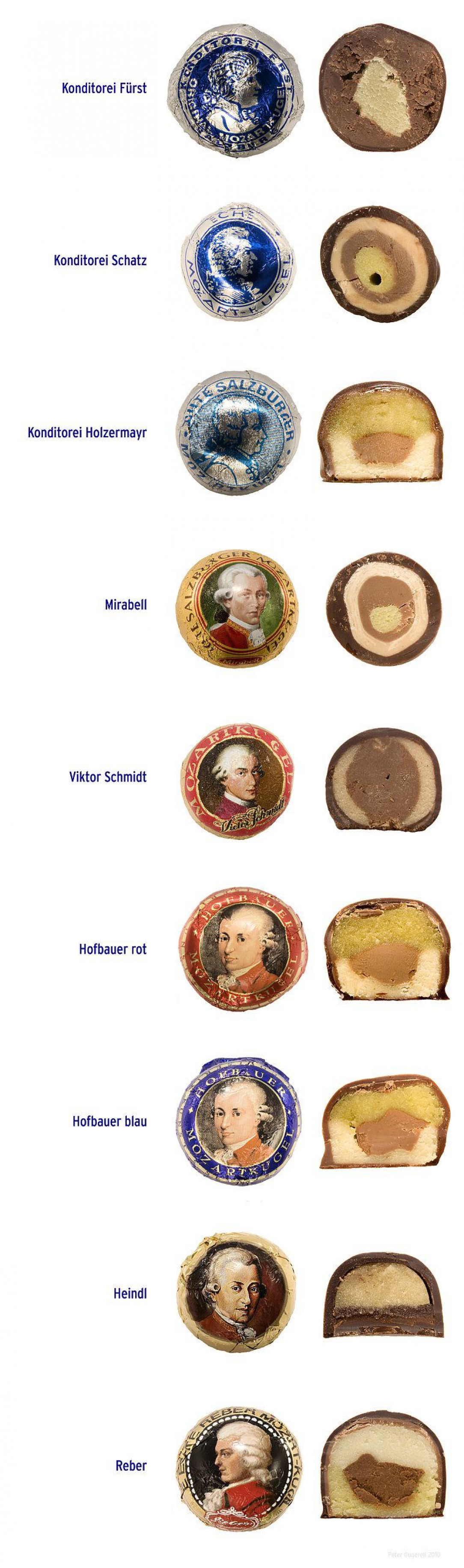 Mozart-Bonbon (Mozartkugel), created in 1890 by Salzburg confectioner Paul Fürst, and variations