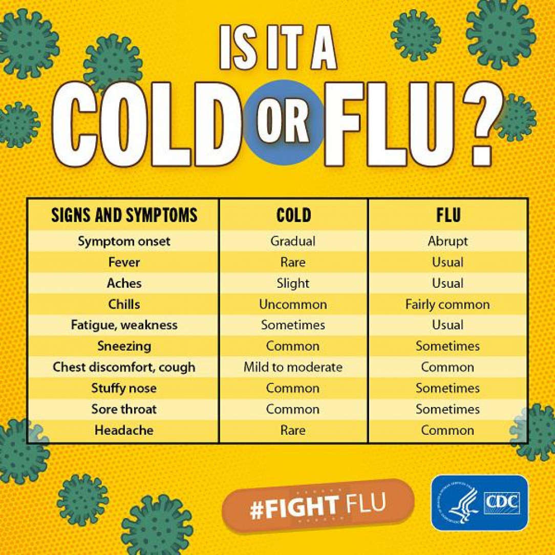 Cold or Flu