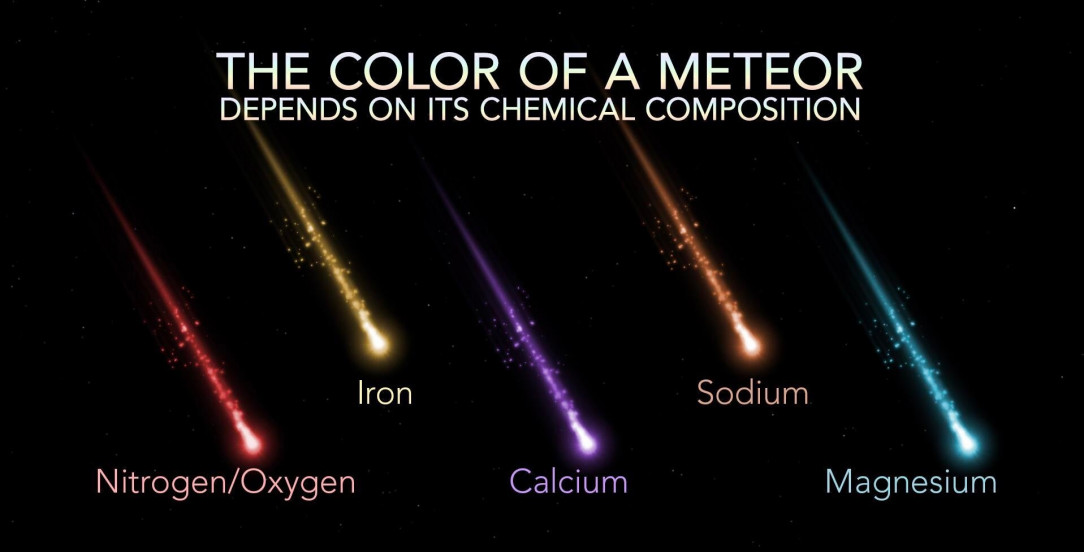 Meteor color guide