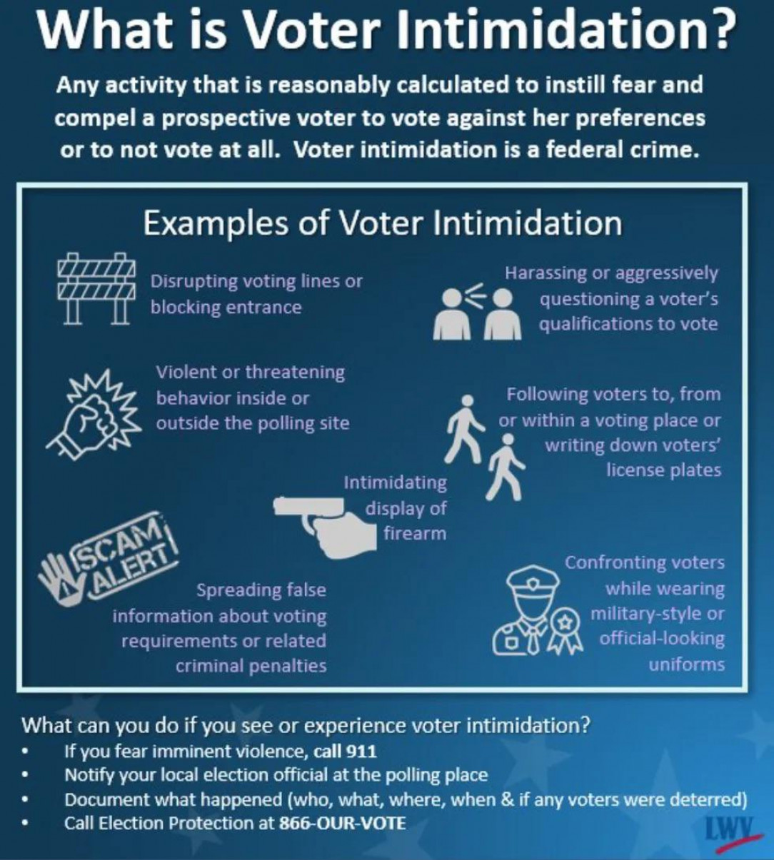 How to recognize and report voter intimidation in the United States