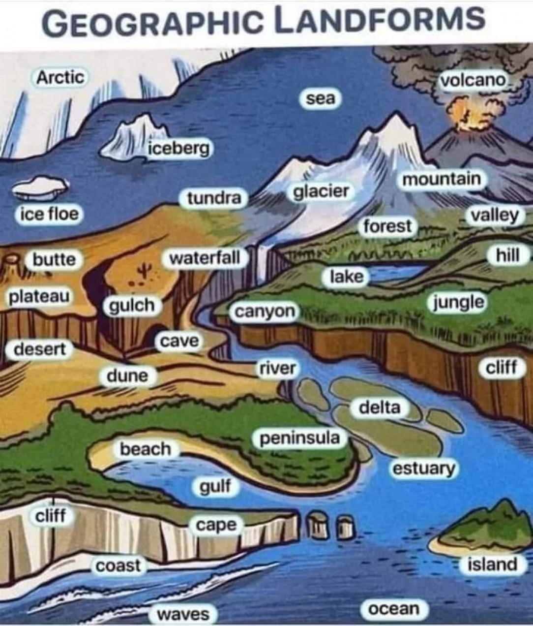 Geographic Landforms