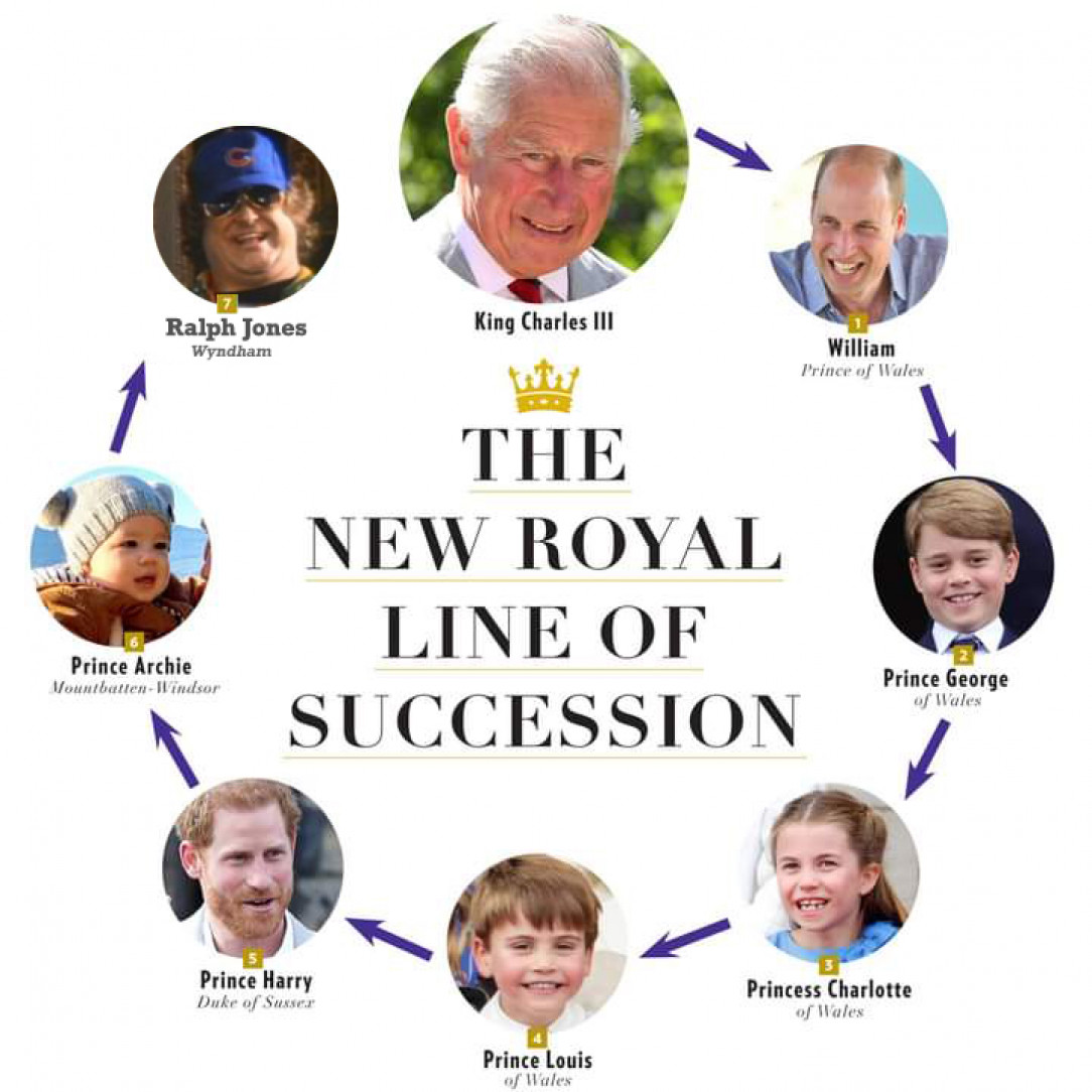 British Monarchy Royal Line of Succession (Updated)