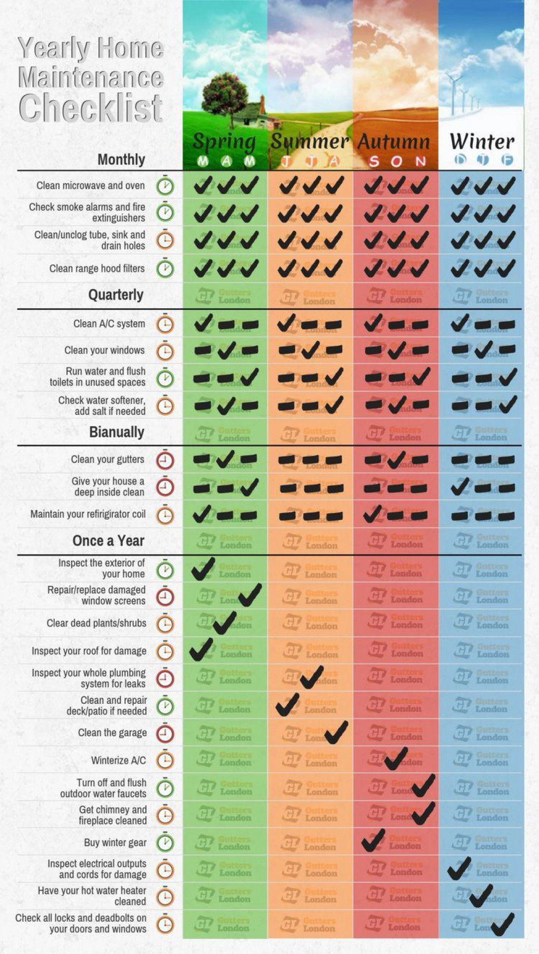 Yearly Home Maintenance Checklist