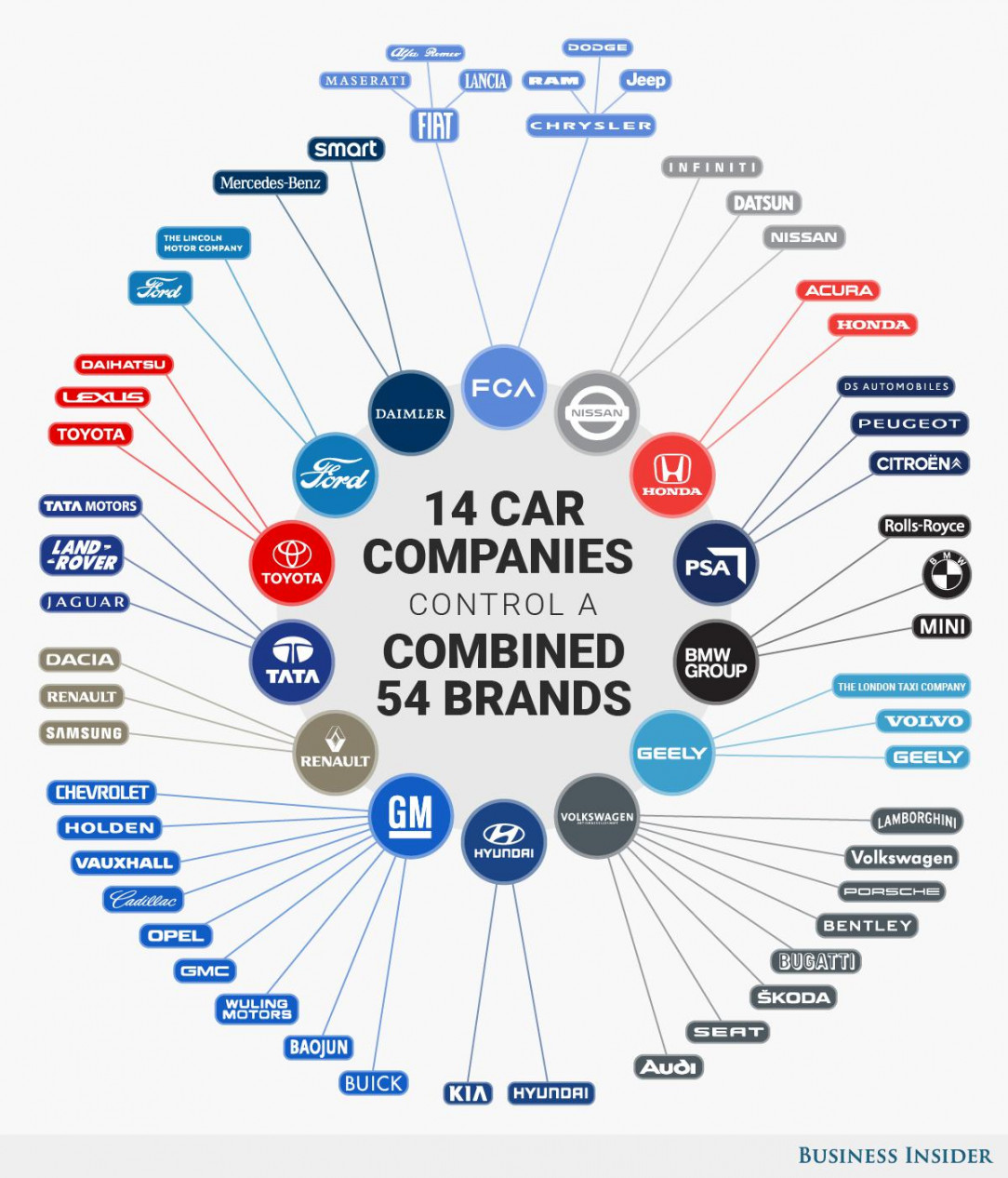 14 Car Companies That Control 54 Brands