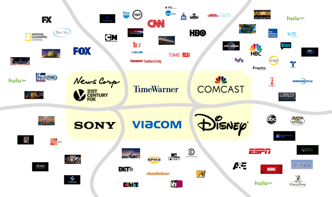 Who controls the U. S. Media?