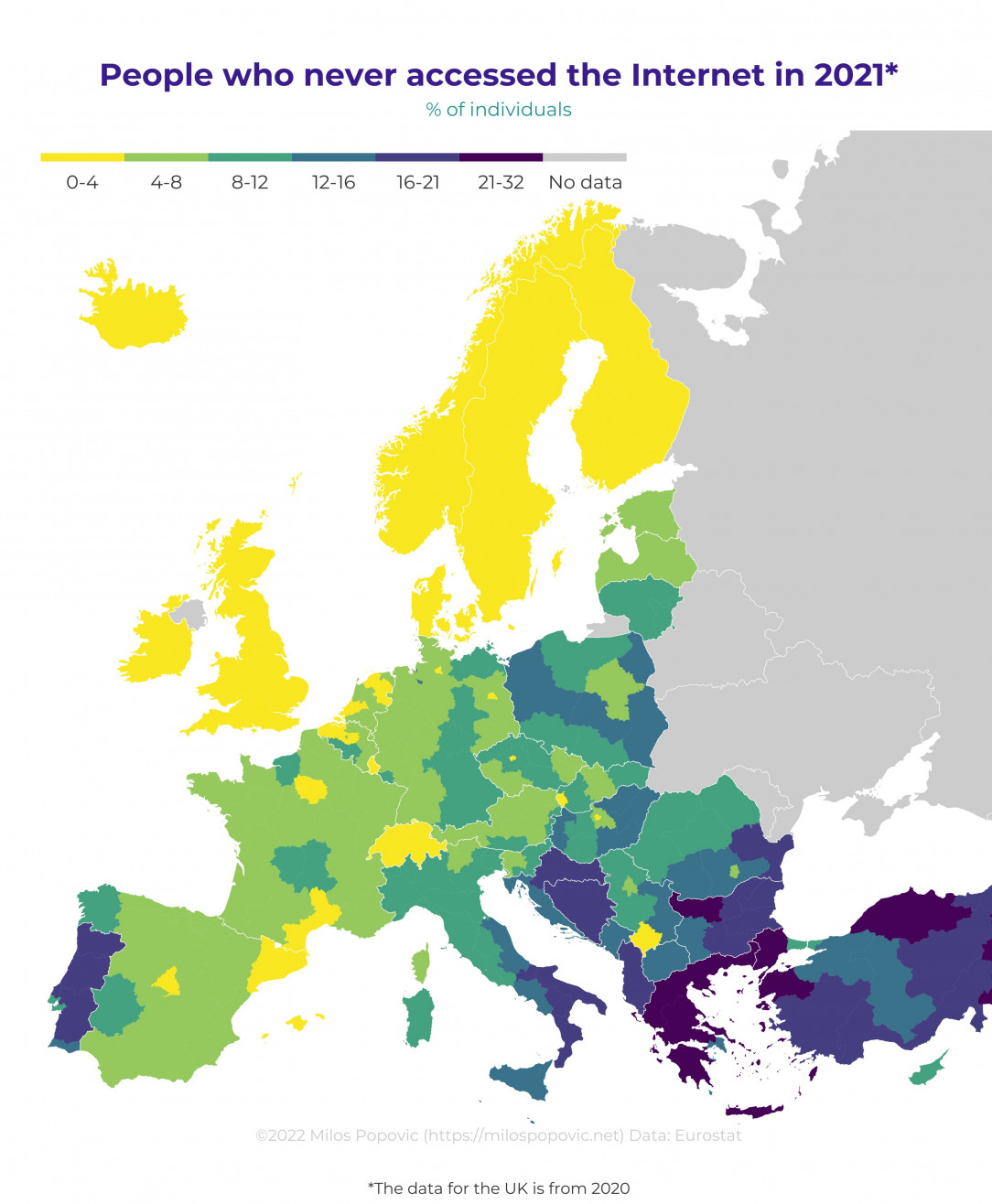 Percentage of people who never accessed the Internet in 2021