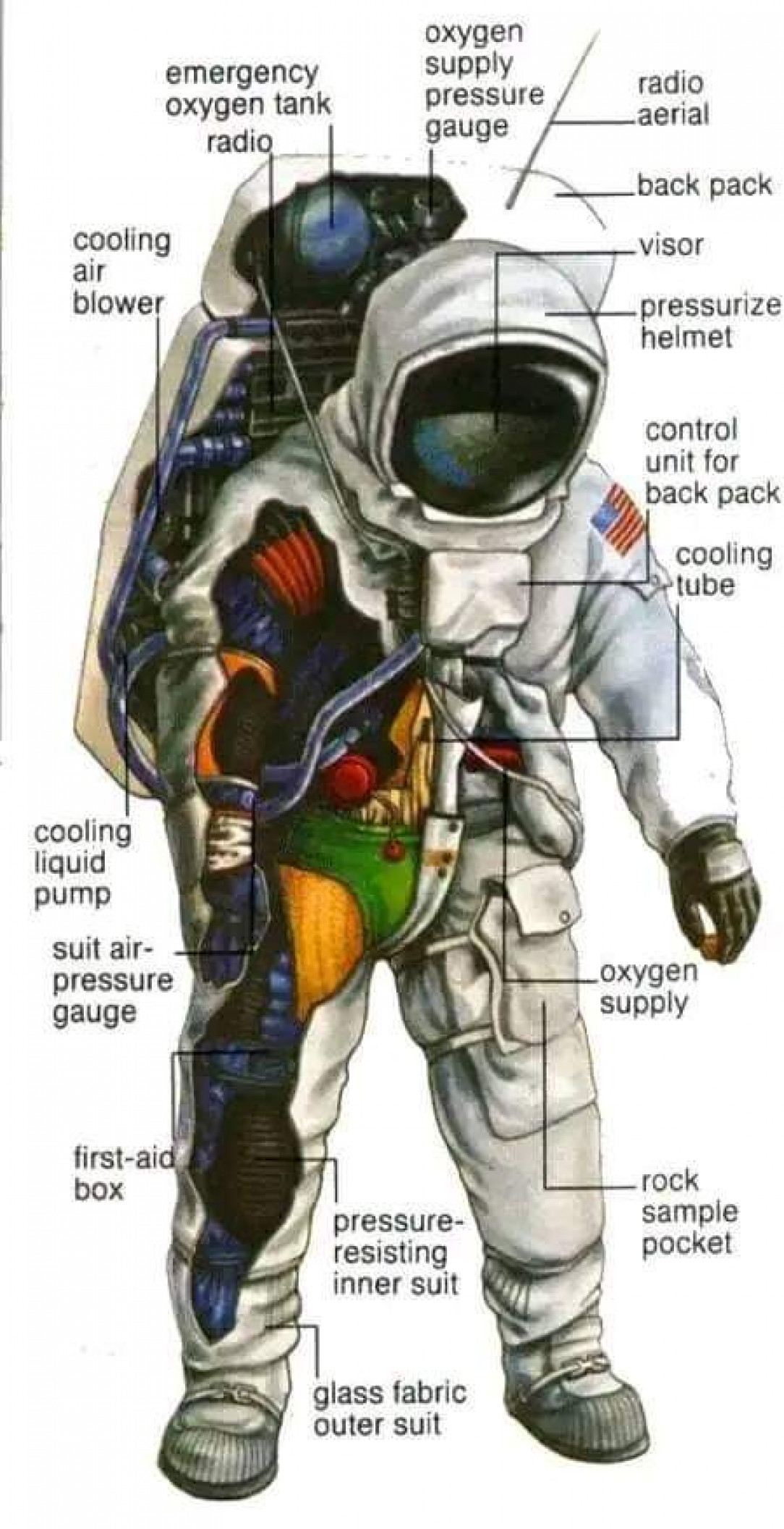 A Space Suit!