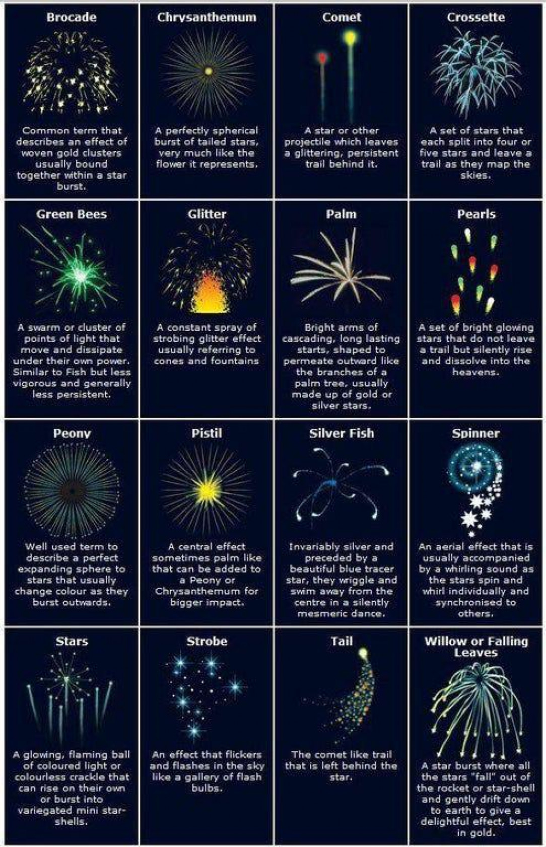 Types of fireworks