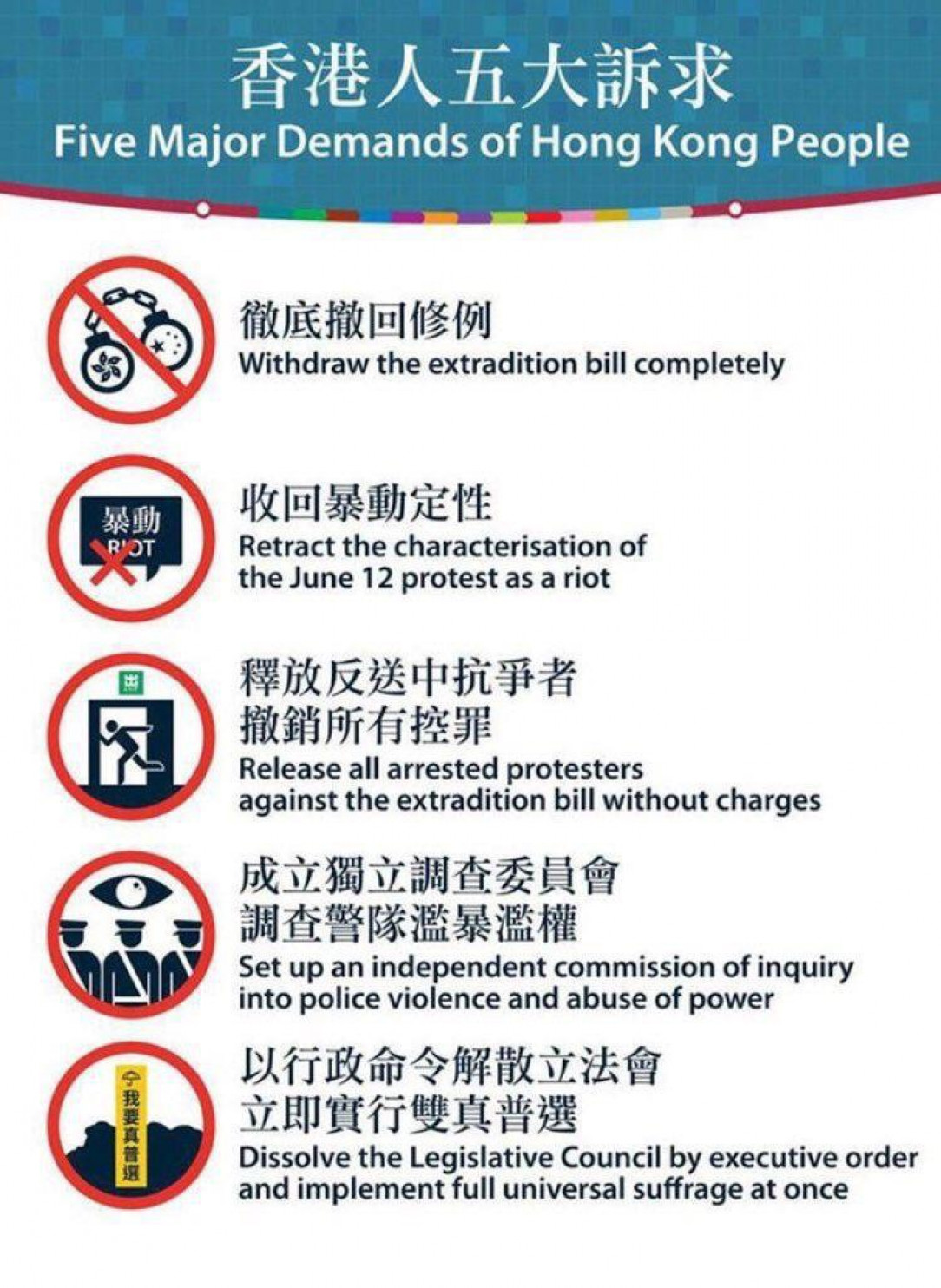 Core demands of Hong Kong Protesters