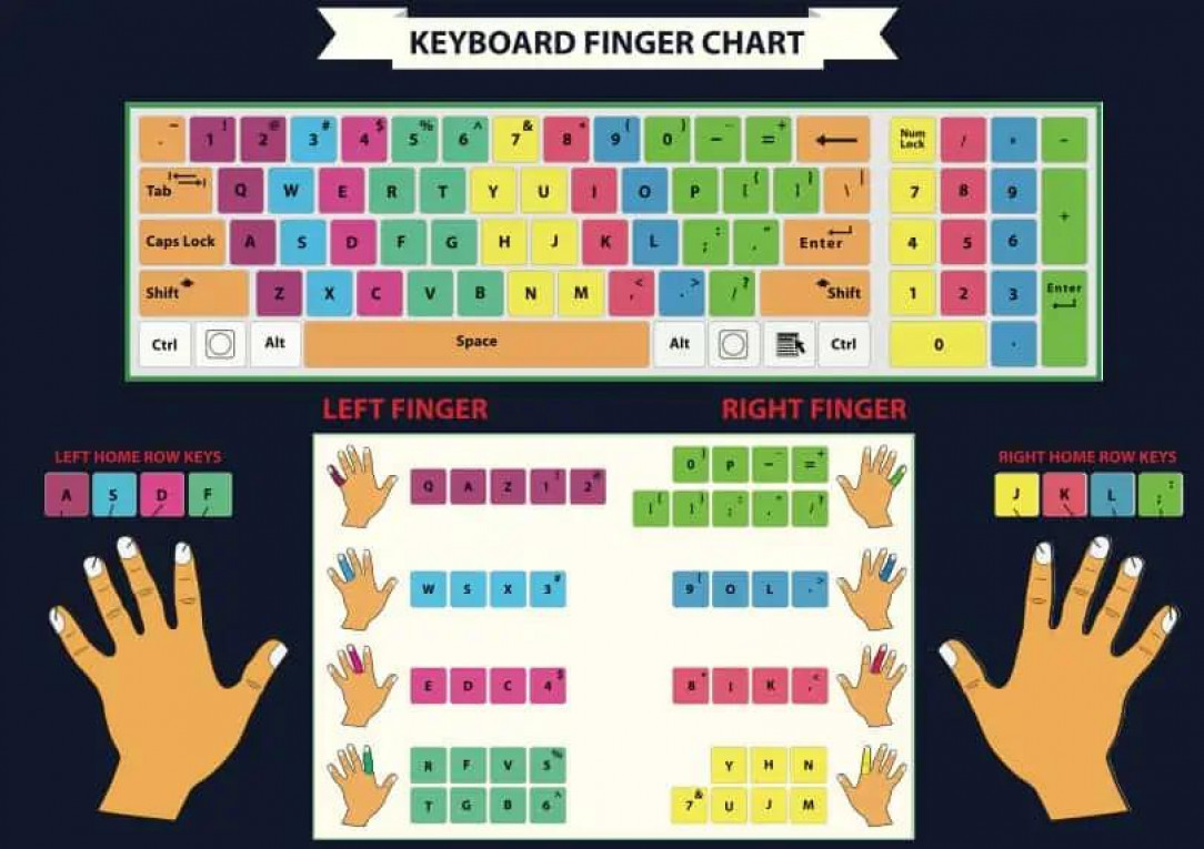 Guide to Touch Typing Core Concepts. How many of you type this way?