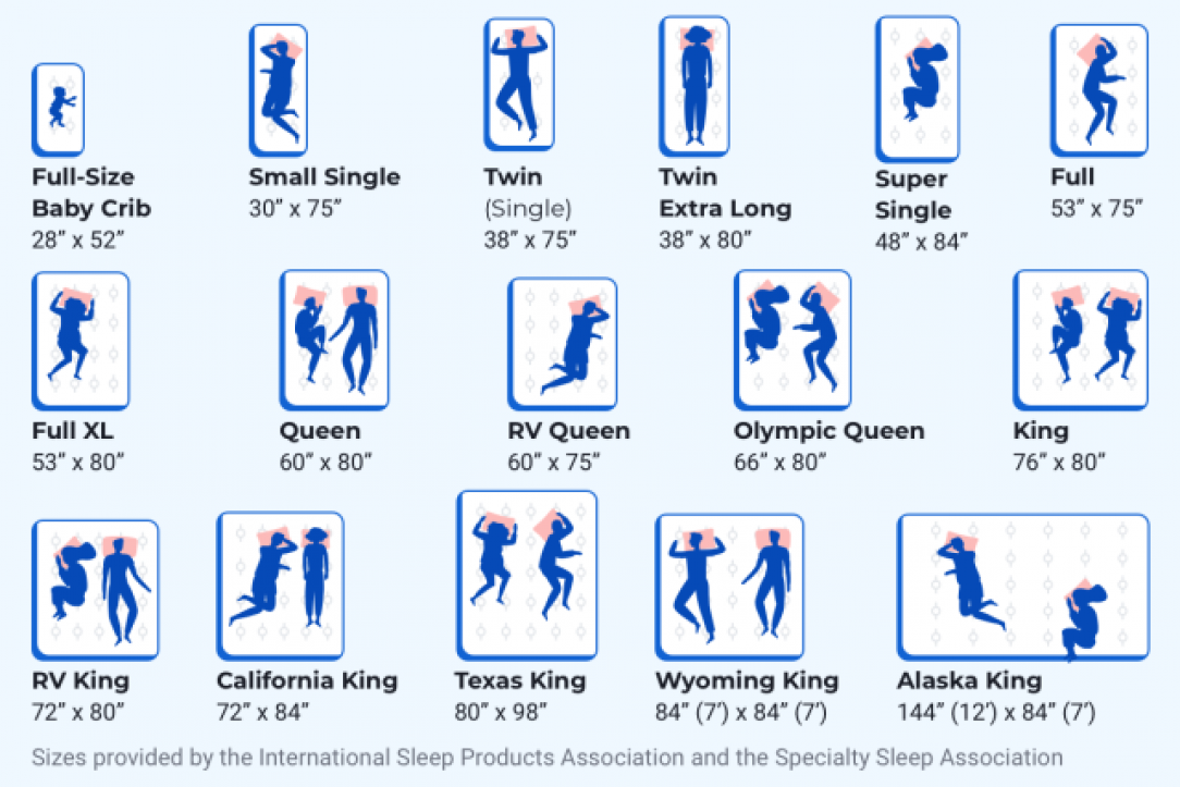 Guide to mattress sizes