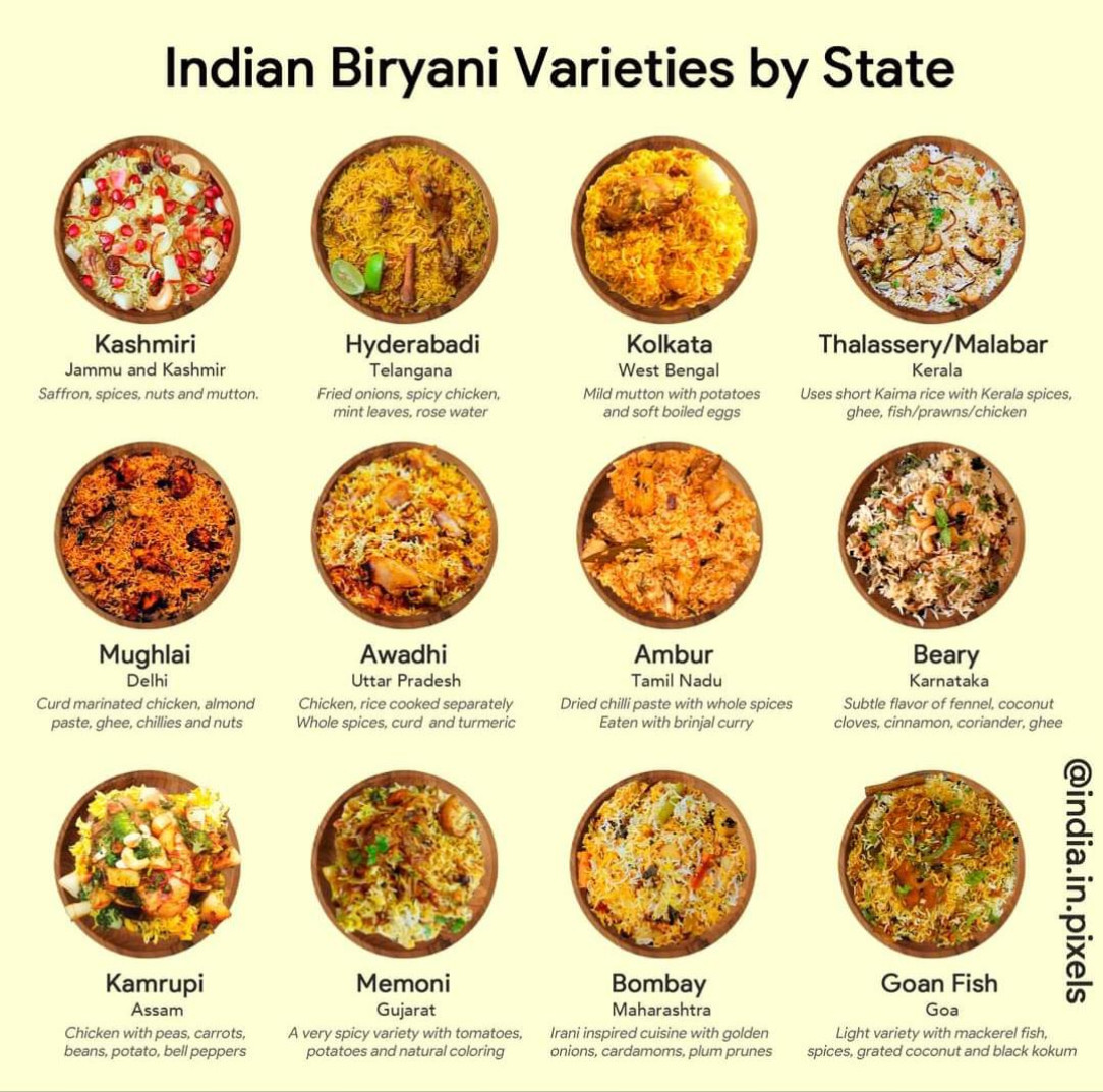 Biryani Varieties in India