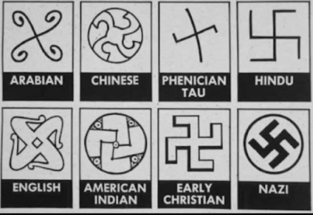 Types of Swastikas