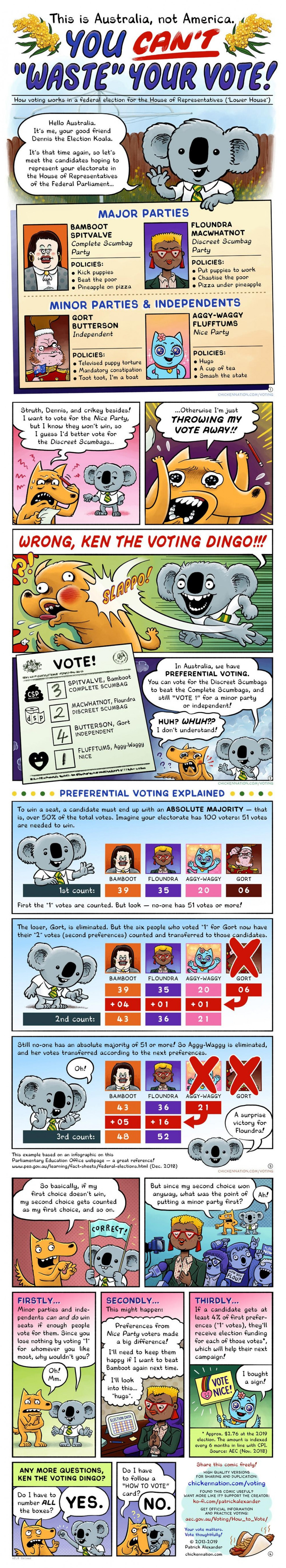 How to vote in Australia