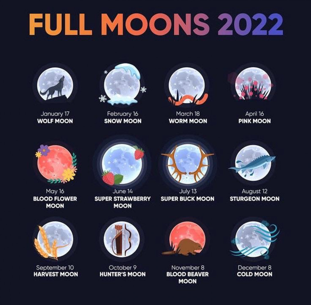 Full Moons of 2022