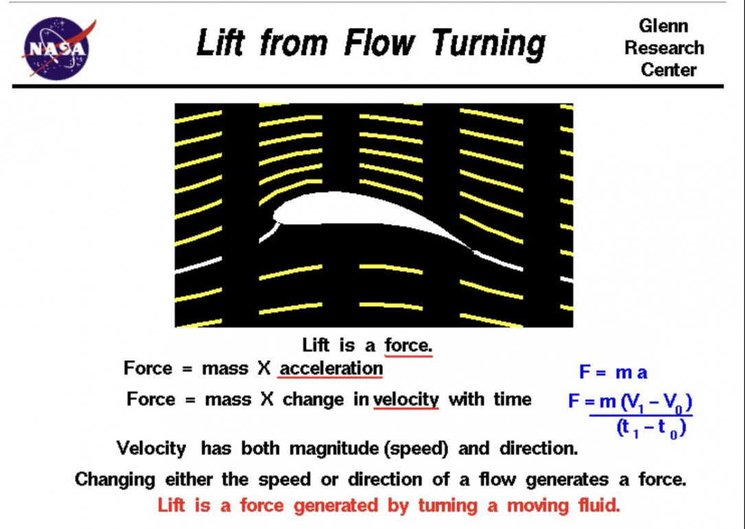 Are there any limitations to the lift from flow turning theory?