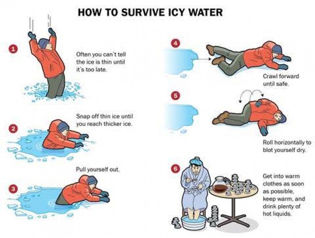 How to survive Icy water