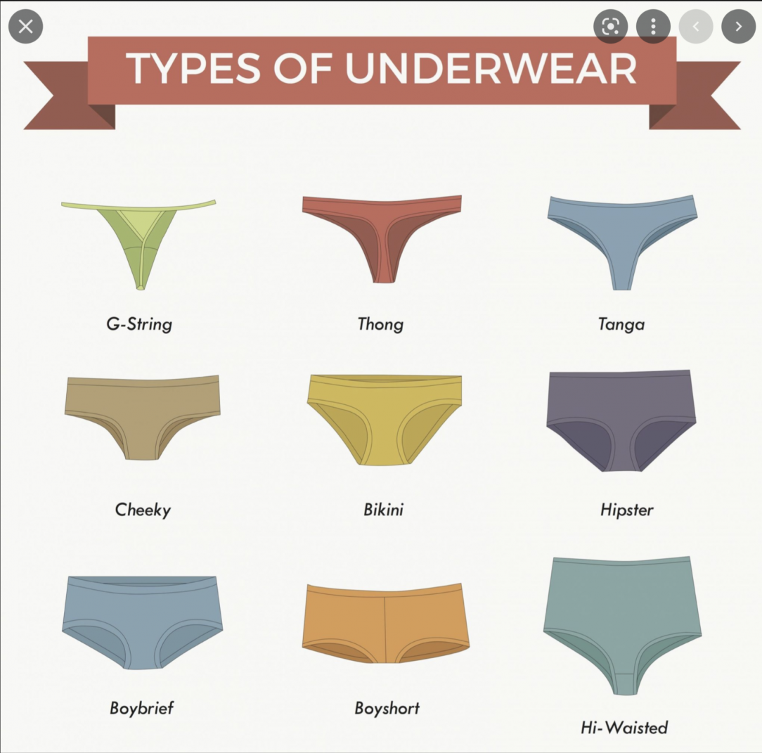 Guide to women&#039;s underwear