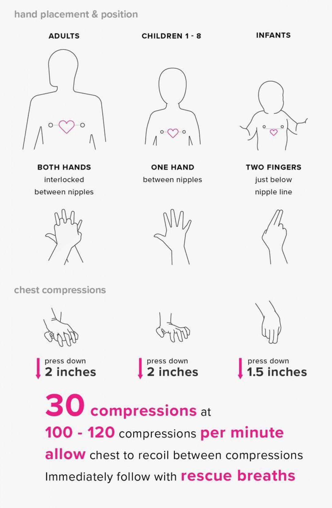 How to perform CPR / Infographics / Grepless