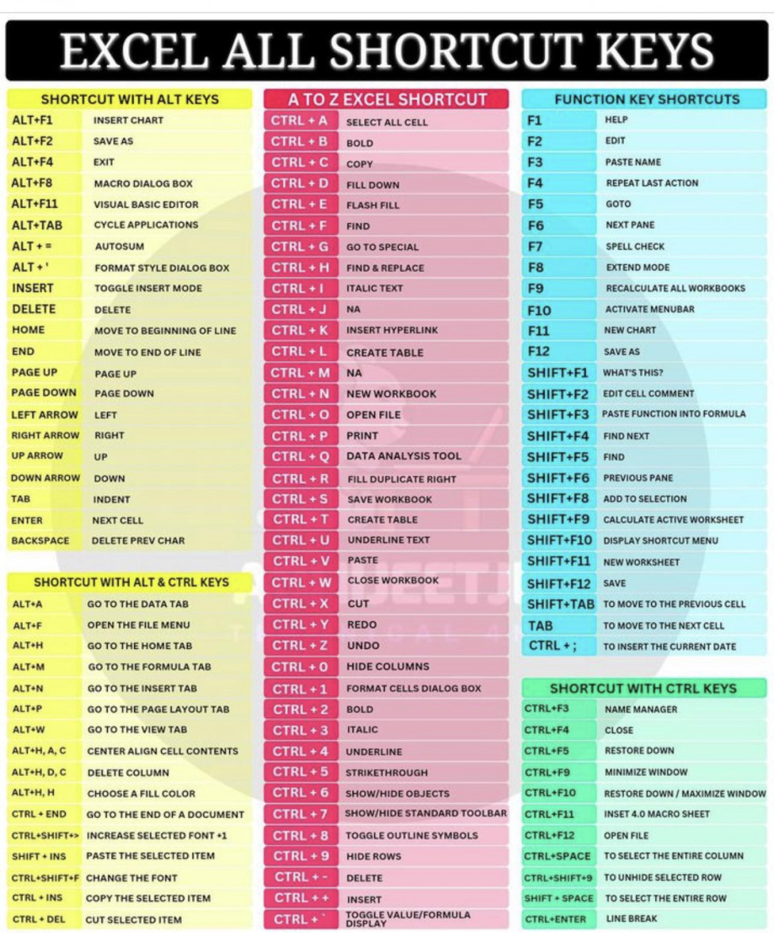 MS Excel shortcuts