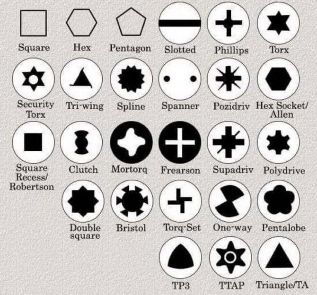 Types of Screwdrivers