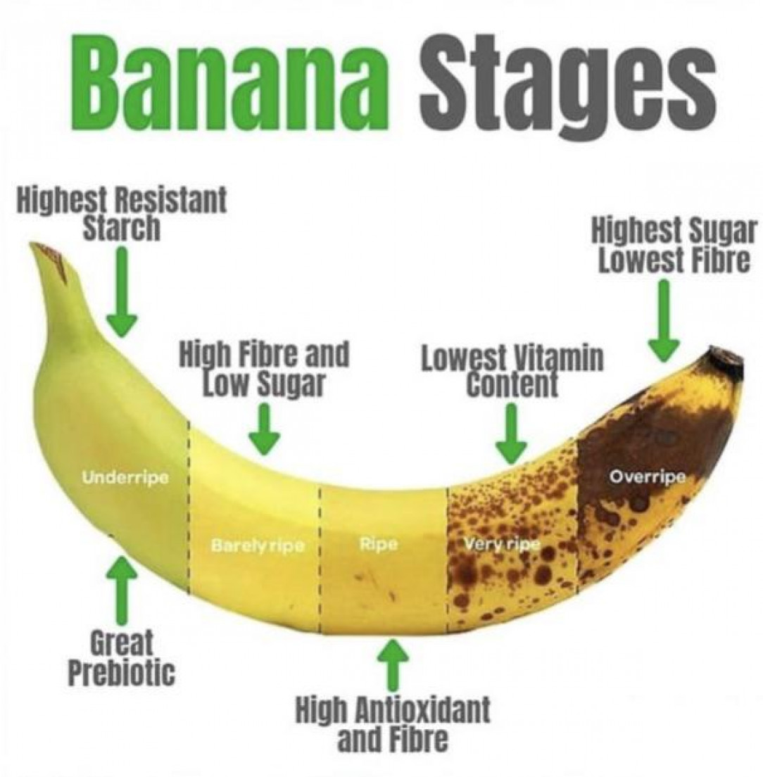 Banana stages