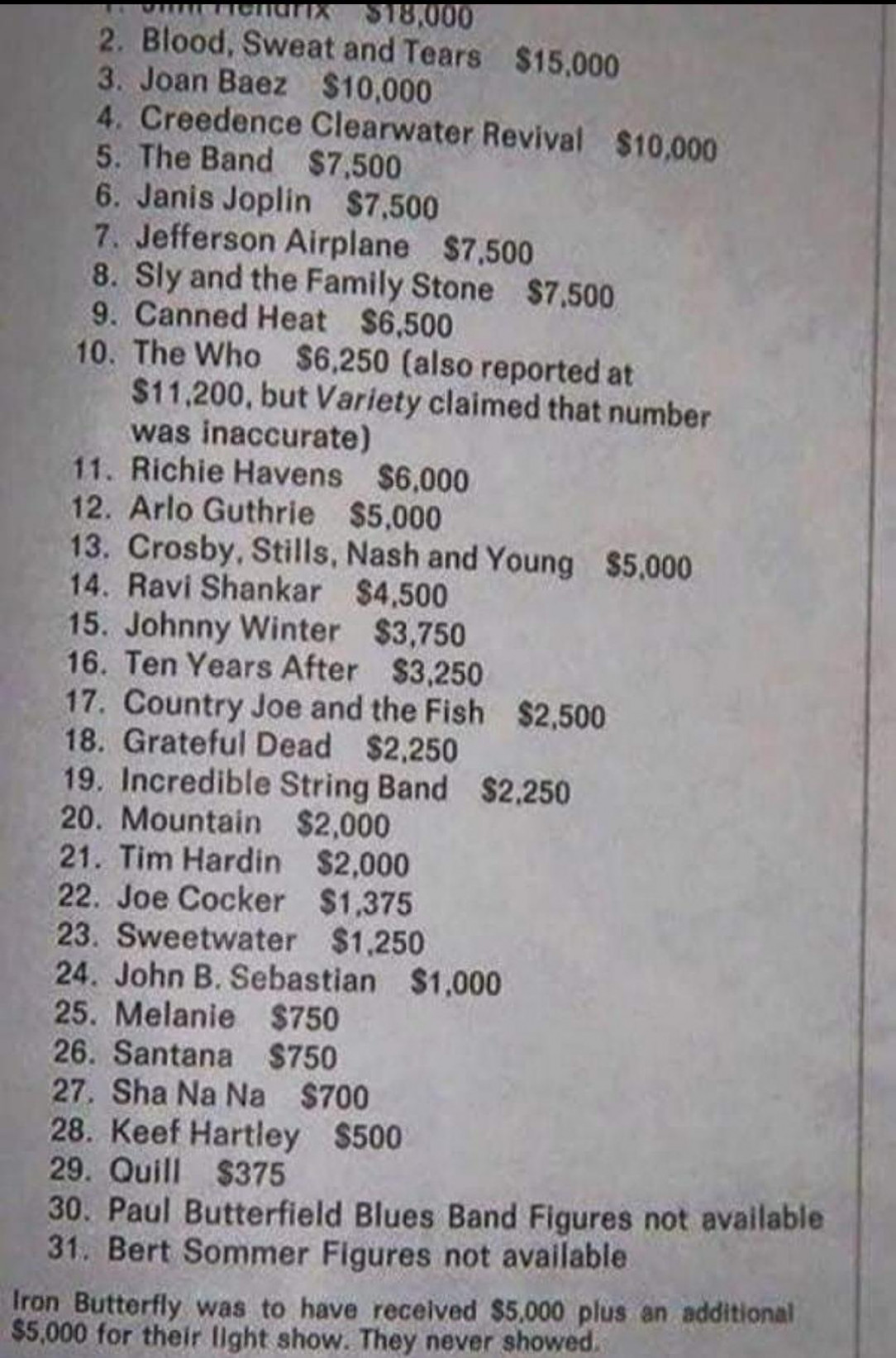 The amount that was paid to the performers at Woodstock