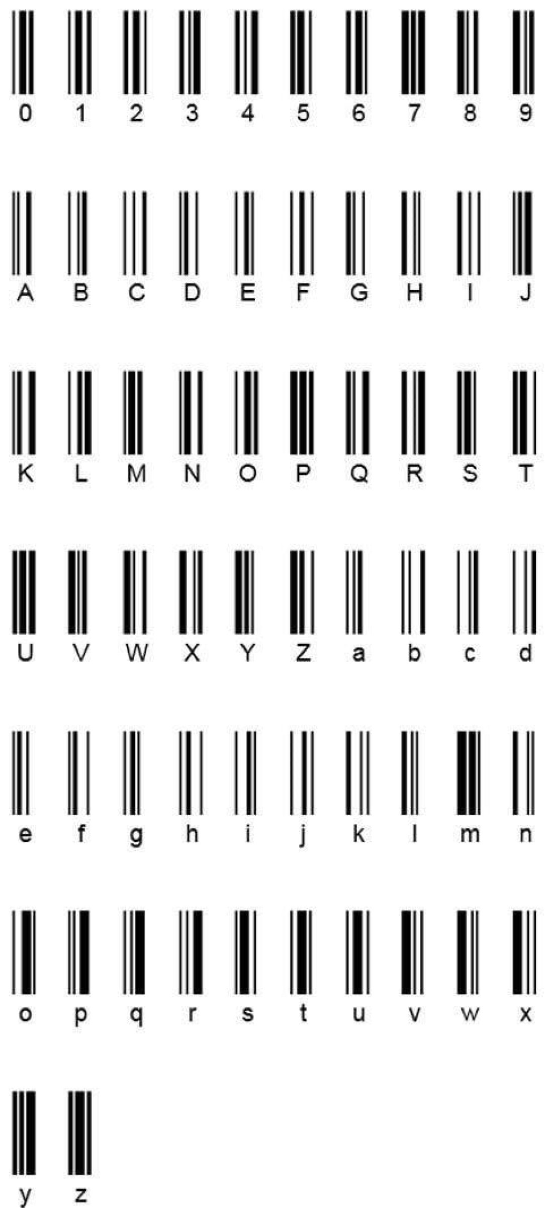 barcodes are a thing